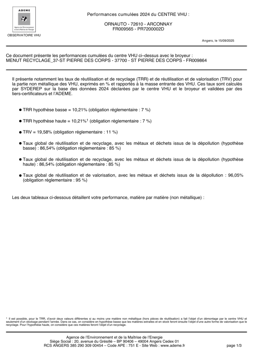Performances cumulées 2024 Ornauto avec le broyeur Menut Recyclage