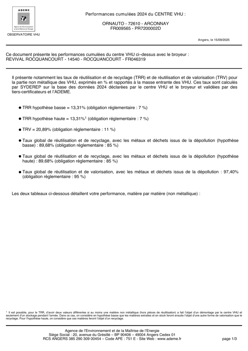 Performances cumulées 2024 Ornauto avec le broyeur Revival Rocquancourt